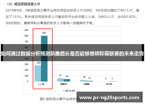 如何通过数据分析预测凯撒酋长是否能够继续称霸联赛的未来走势