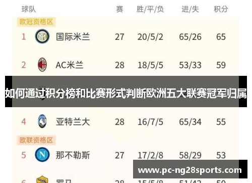 如何通过积分榜和比赛形式判断欧洲五大联赛冠军归属