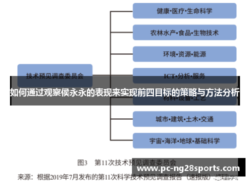 如何通过观察侯永永的表现来实现前四目标的策略与方法分析