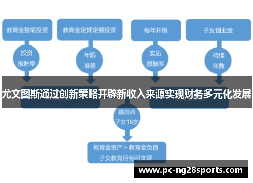 尤文图斯通过创新策略开辟新收入来源实现财务多元化发展 尤文图斯通过创新策略开辟新收入来源实现财务多元化发展