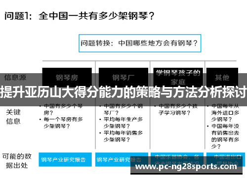 提升亚历山大得分能力的策略与方法分析探讨